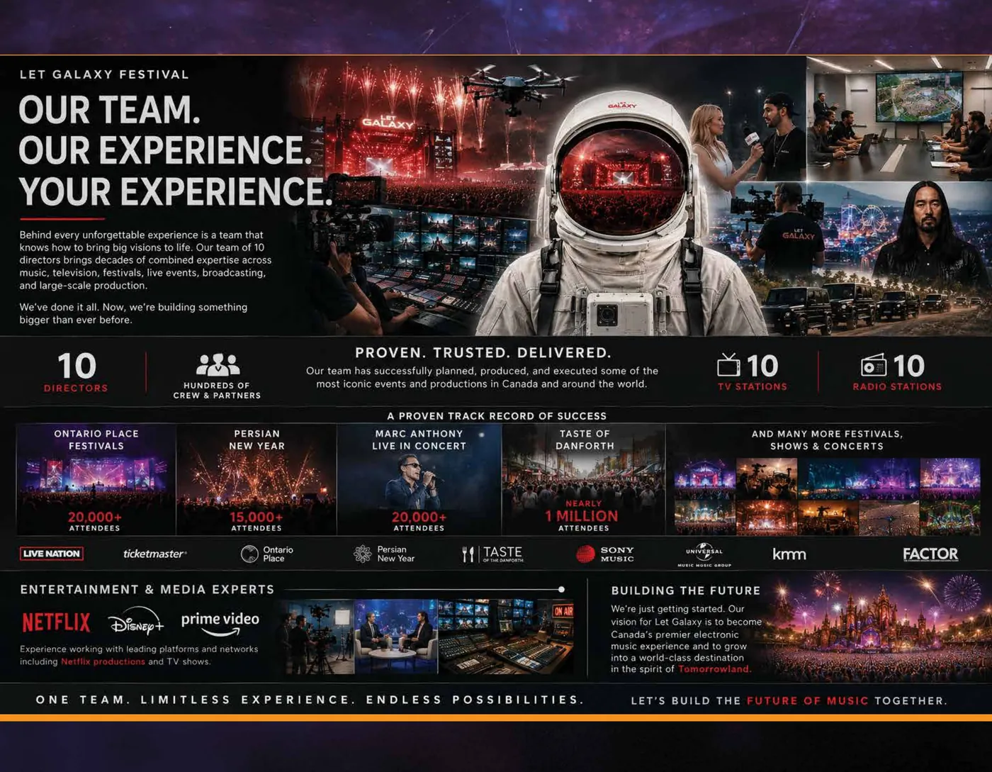 Our team, our experience — a leadership team of ten directors and their festival, television and broadcast track record.