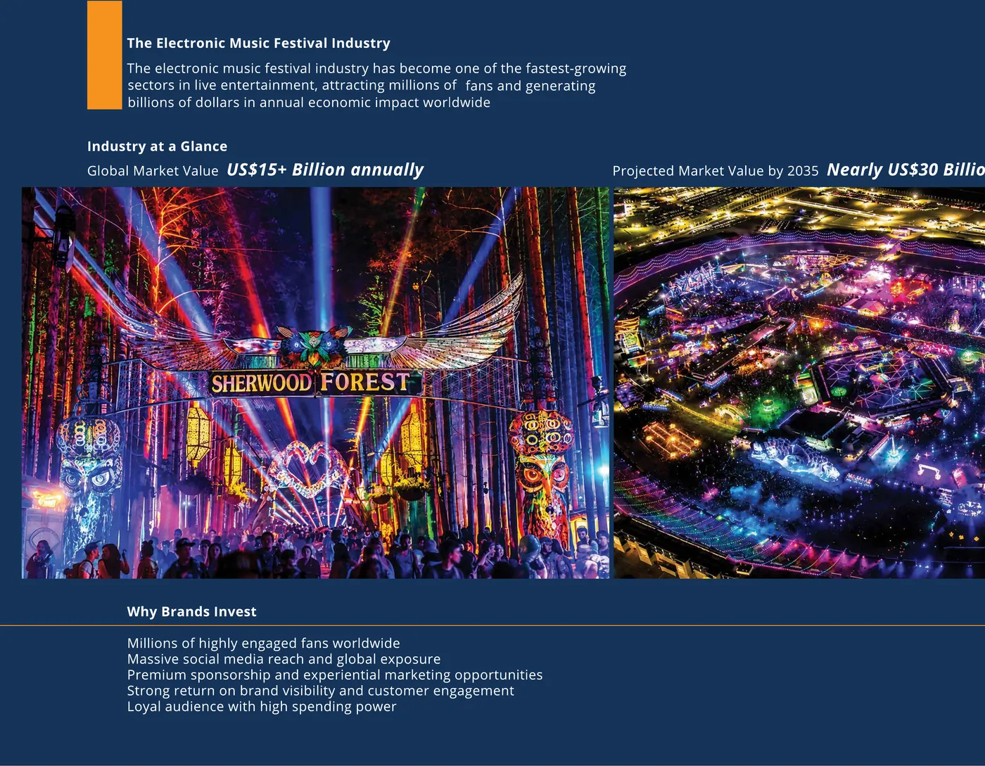 The electronic music festival industry at a glance, and why brands invest.